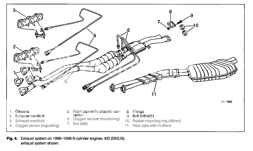 Bmw exhaust system diagram